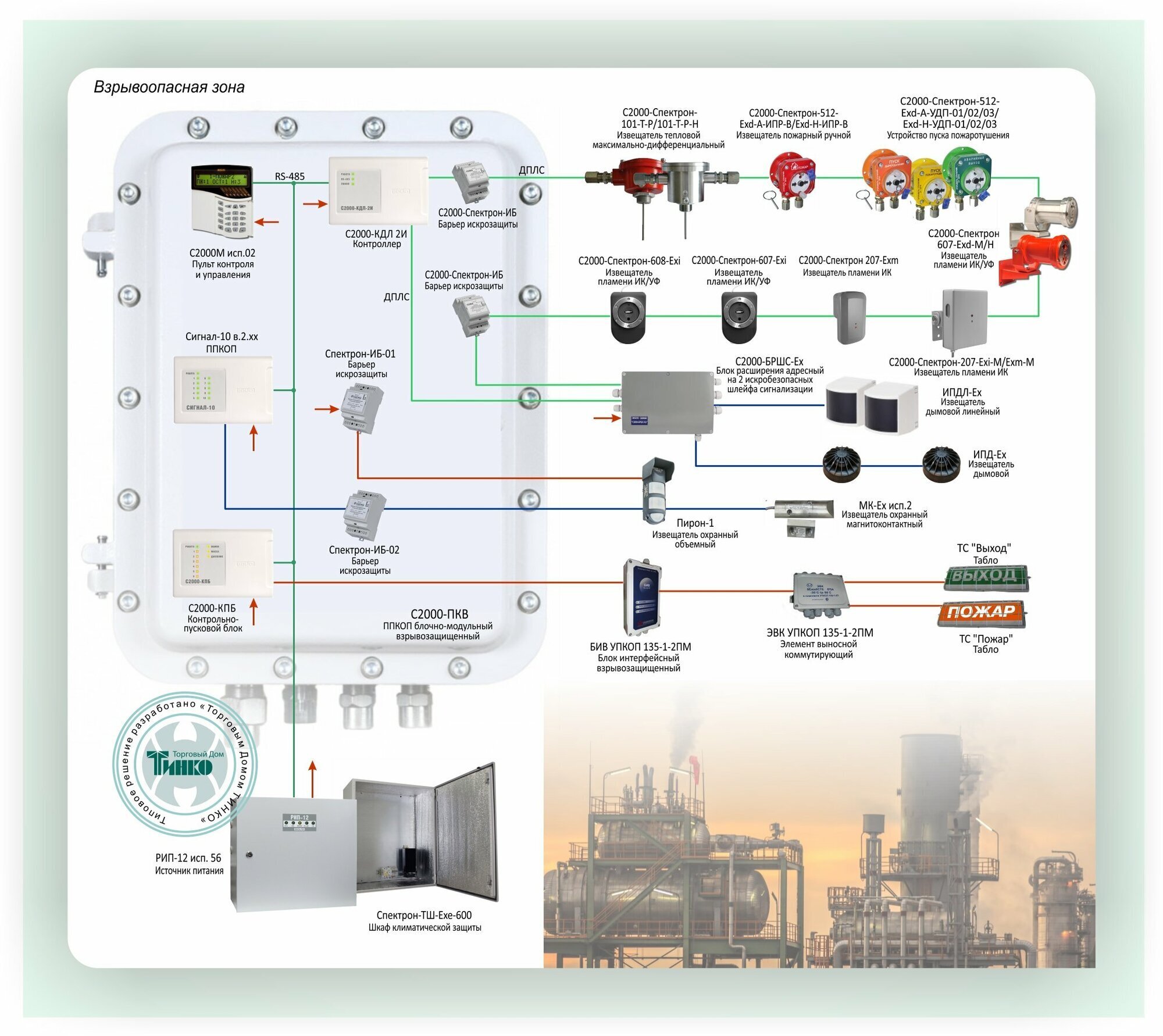 С2000 спектрон иб. Болид взрывозащищенное оборудование схема.