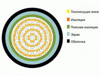 ТППэп 5х2х0.5 (Телефонный)